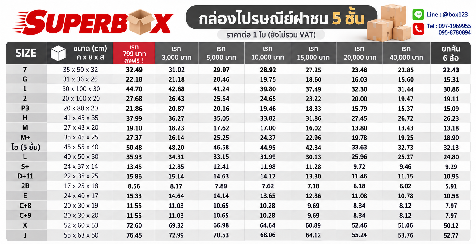 ตารางราคากล่องไปรษณีย์ฝาชน 5 ชั้น